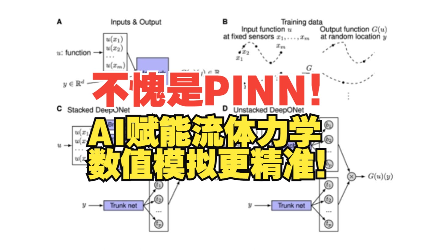 不愧是PINN!AI赋能流体力学,数值模拟更精准!哔哩哔哩bilibili