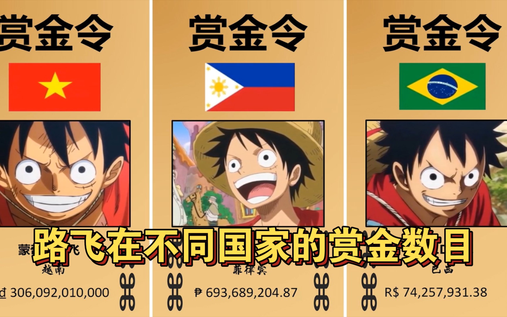 海贼王路飞在不同国家的赏金数目