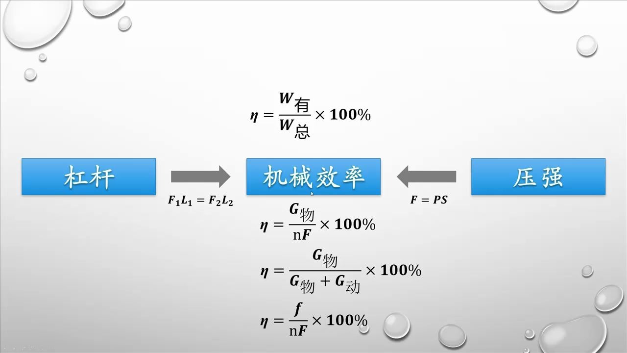 机械效率计算专题哔哩哔哩bilibili