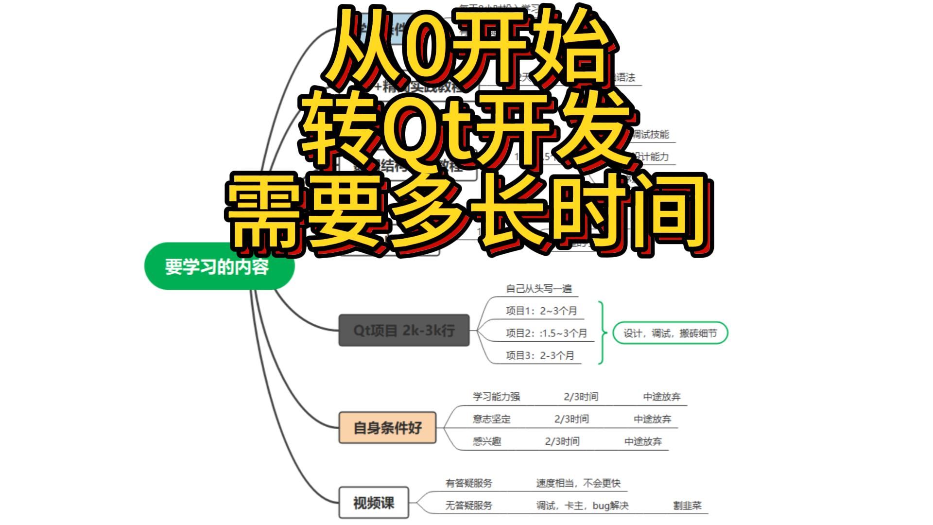 [图]从0开始转Qt开发需要多长时间