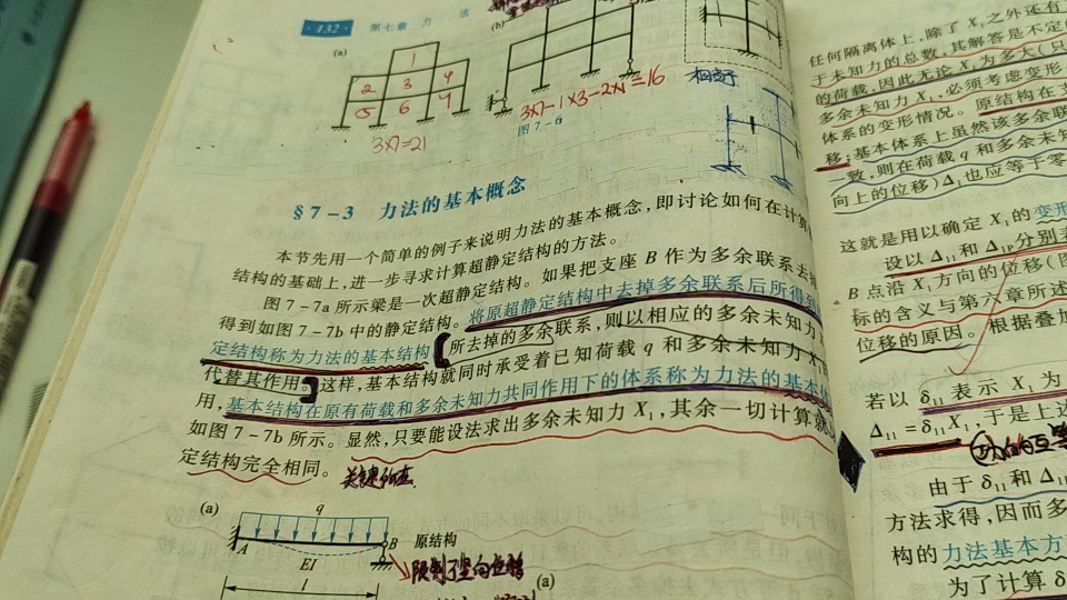 关于结构力学力法的思想展开总结 叠加原理 以支反力替代约束哔哩哔哩bilibili