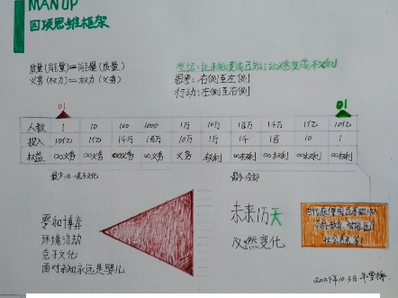 登记无风险:未知变成已知,义务变成权利!MANUP四项权利:质量=能量,能量=质量.哔哩哔哩bilibili