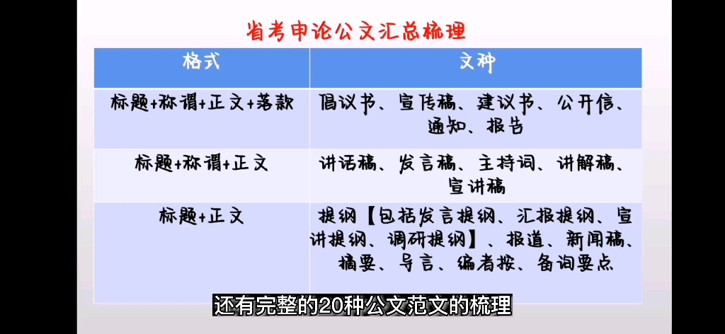 申论常考20种公文范文汇总,需要评论区留6哔哩哔哩bilibili