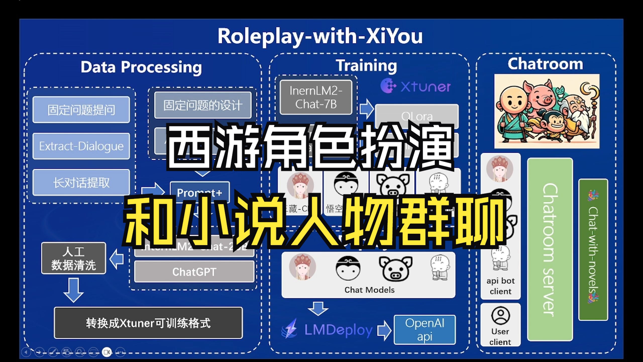 西游角色扮演RoleplaywithXiYou哔哩哔哩bilibili