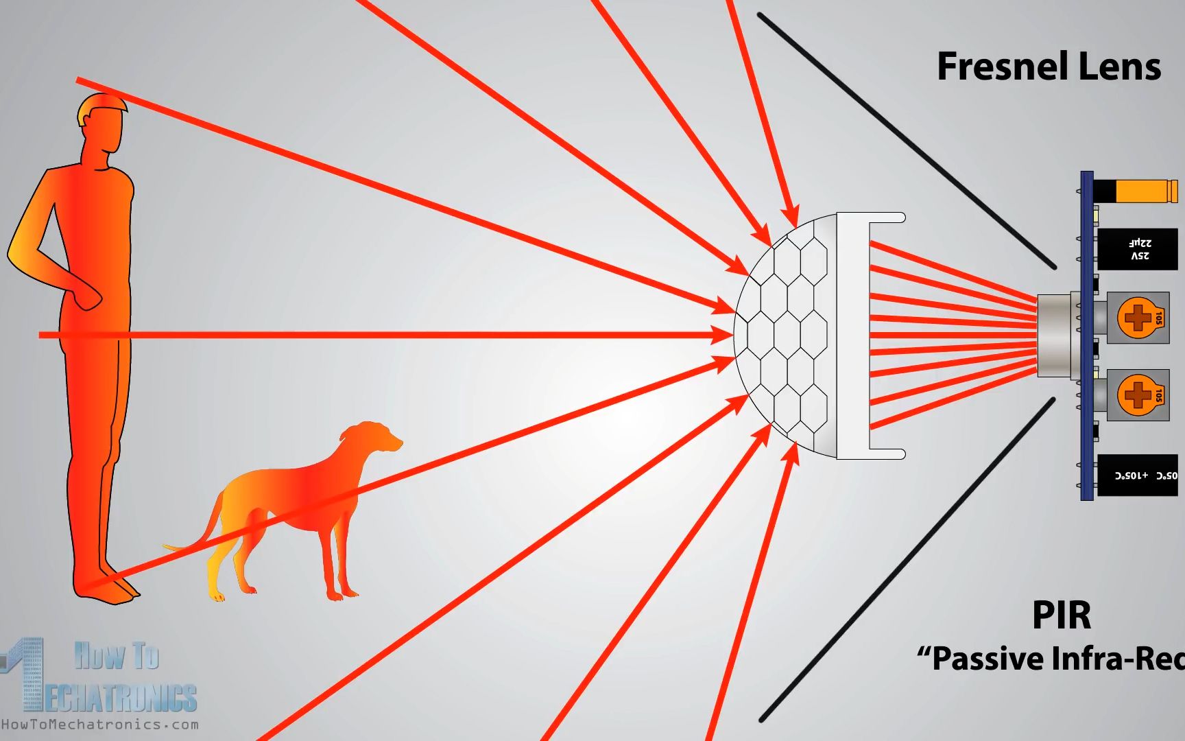 [How To Mechatronics]PIR传感器(被动红外传感器)如何工作以及如何与Arduino一起使用(CC字幕)哔哩哔哩bilibili