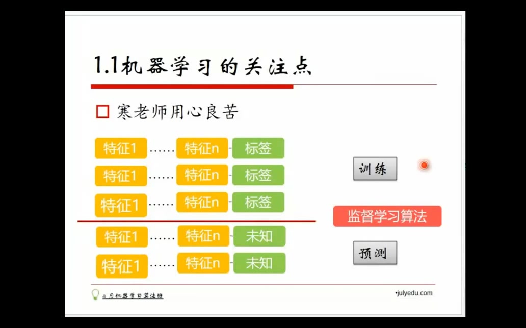 [图]机器学习算法