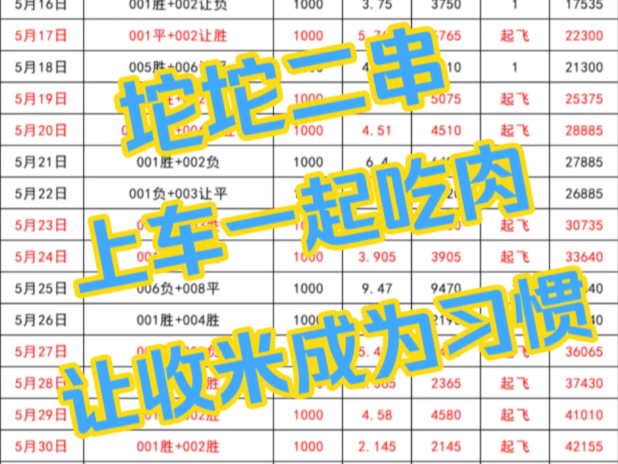 6.9 坨坨二串预测,每日稳定更新,上车吃肉啦,祝大家端午安康哔哩哔哩bilibili