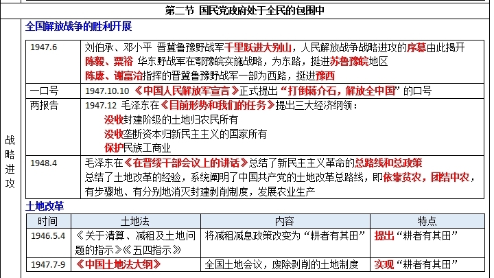 [图]07 为创建新中国而奋斗 《中国近现代史纲要》