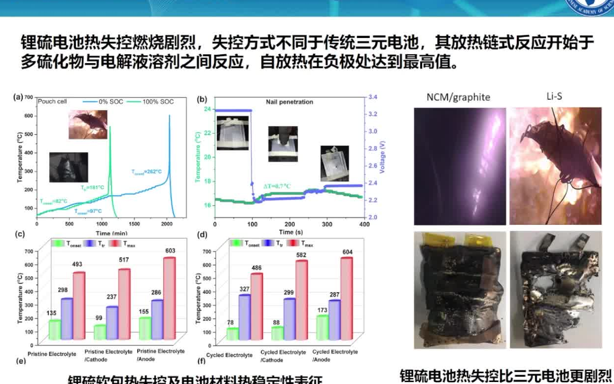 20220418中国科学院黄浪高能量密度锂电池失效机理哔哩哔哩bilibili