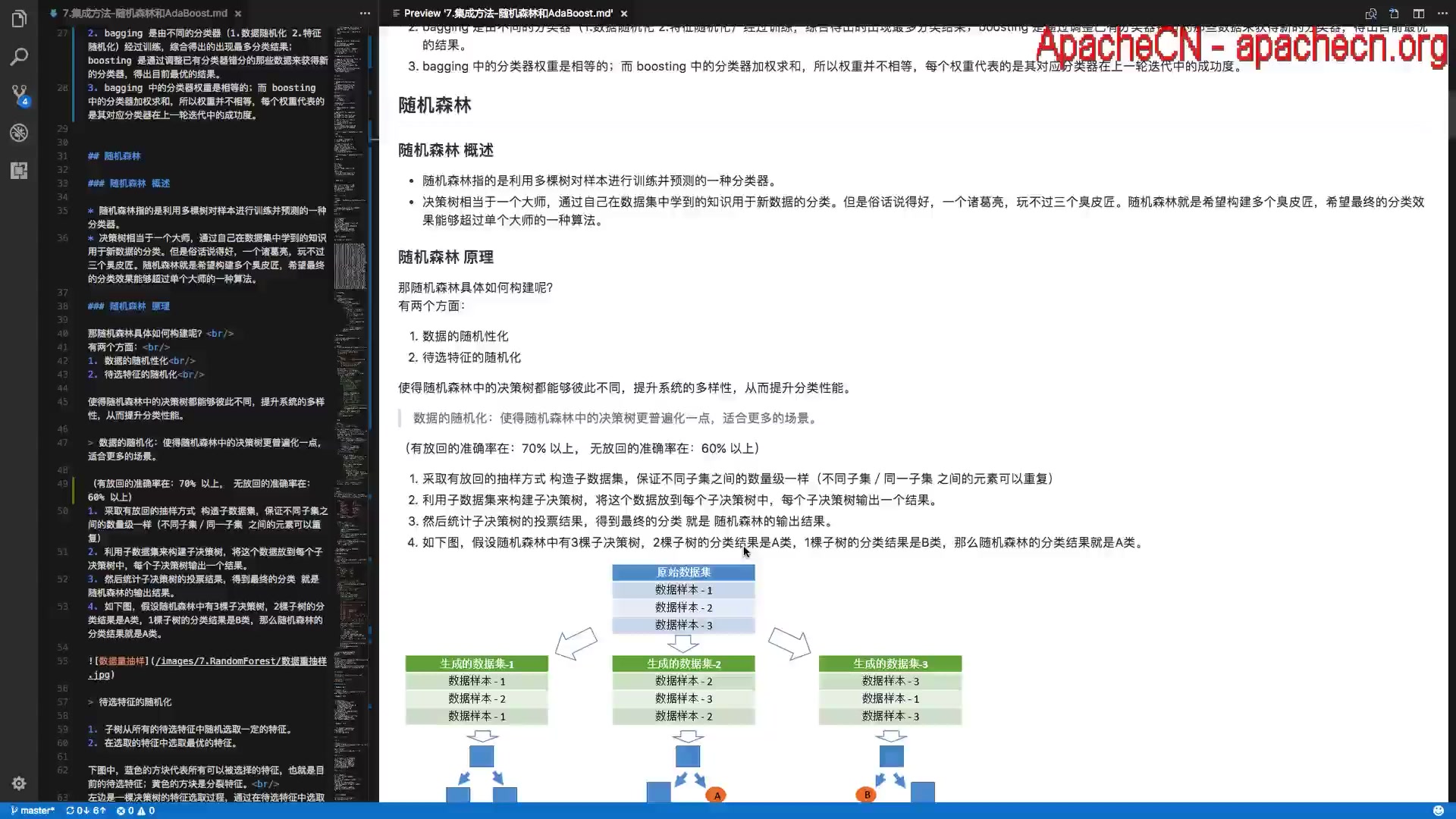 【机器学习】 第7章集成方法随机森林和AdaBoost  理论:随机森林  ApacheCN v2.0.0哔哩哔哩bilibili