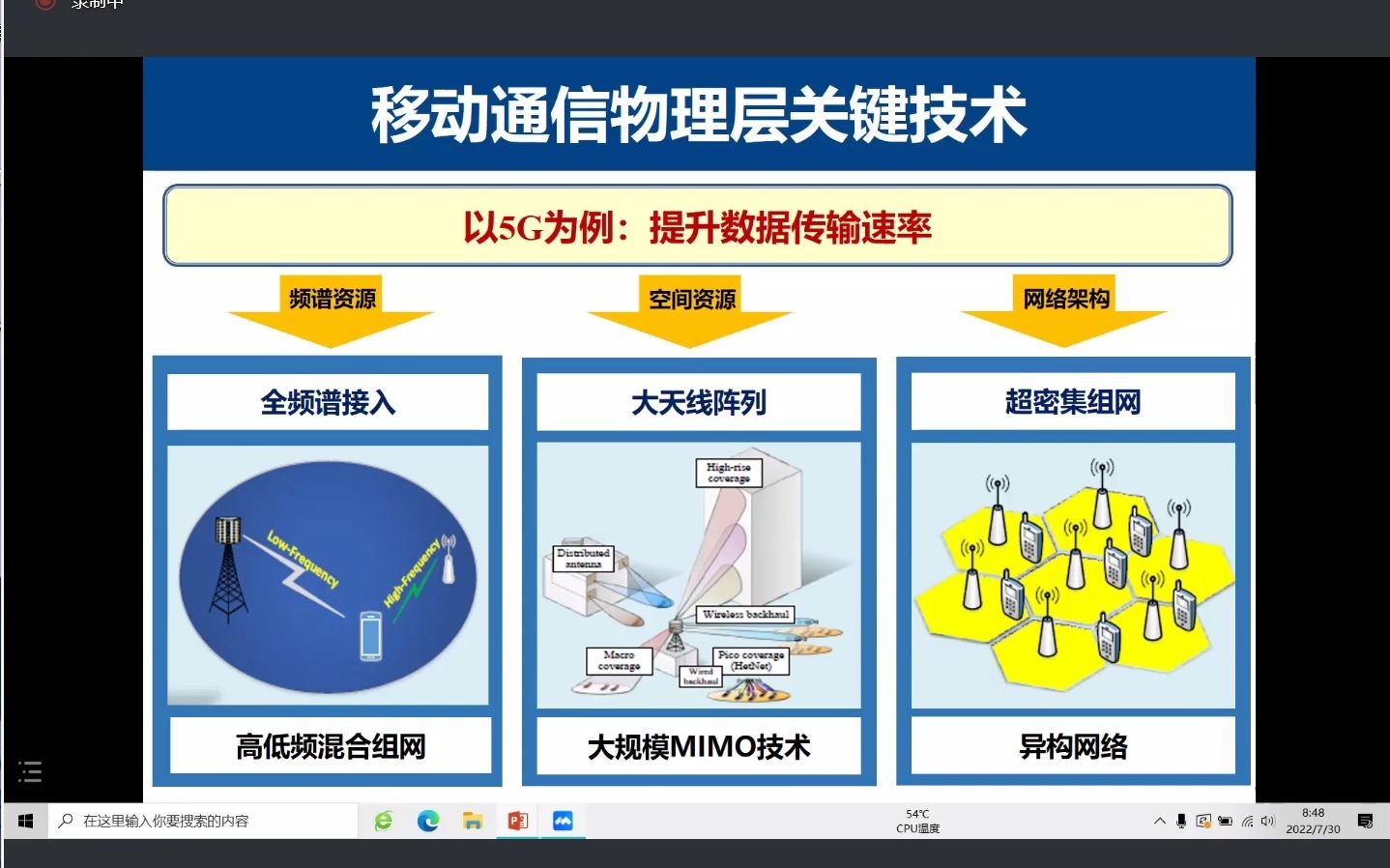 7.30上午 低开销的大规模MIMO信道重建与外推 基于模型驱动深度学习的信道估计与波束赋形算法哔哩哔哩bilibili