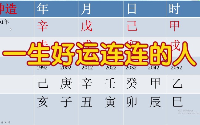 四柱预测,分析一生好运连连的八字格局!哔哩哔哩bilibili