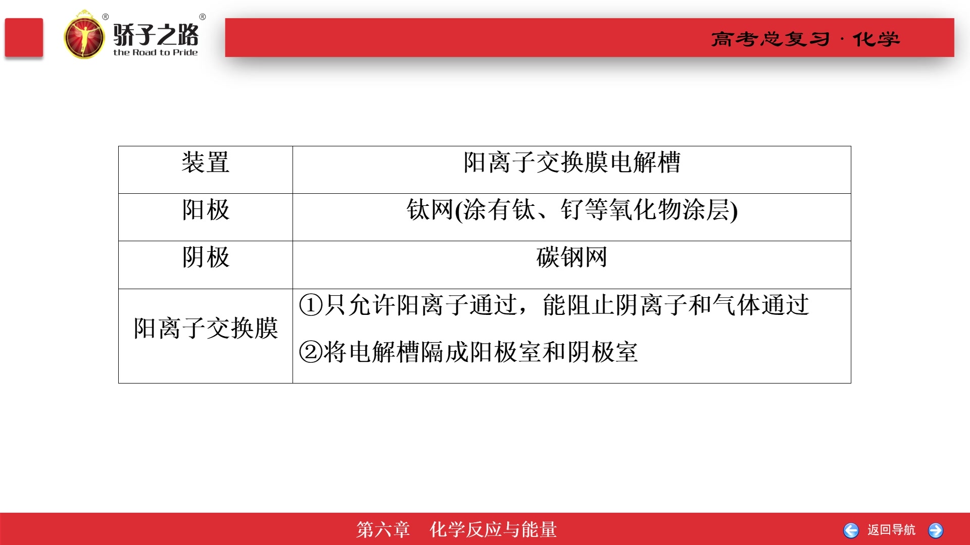 电解原理的应用 高三化学 龚老师哔哩哔哩bilibili