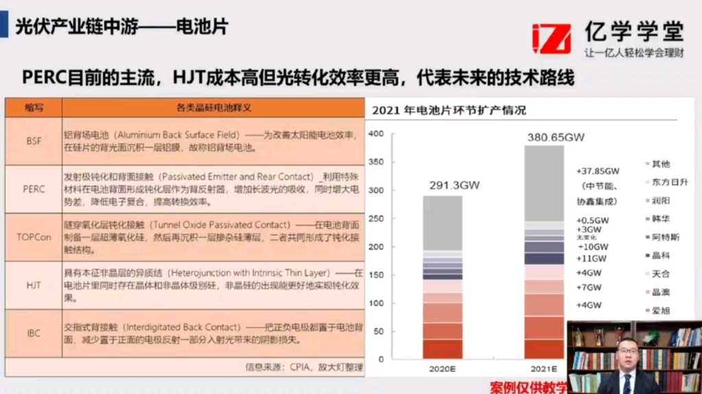 [图]财商知识普及-亿学学堂