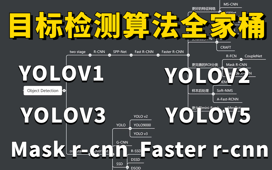 [图]目标检测算法全家桶！白嫖室友9800买的【目标检测算法】全套教程！YOLO系列/Mask rcnn/Faster rcnn一次性学到饱！