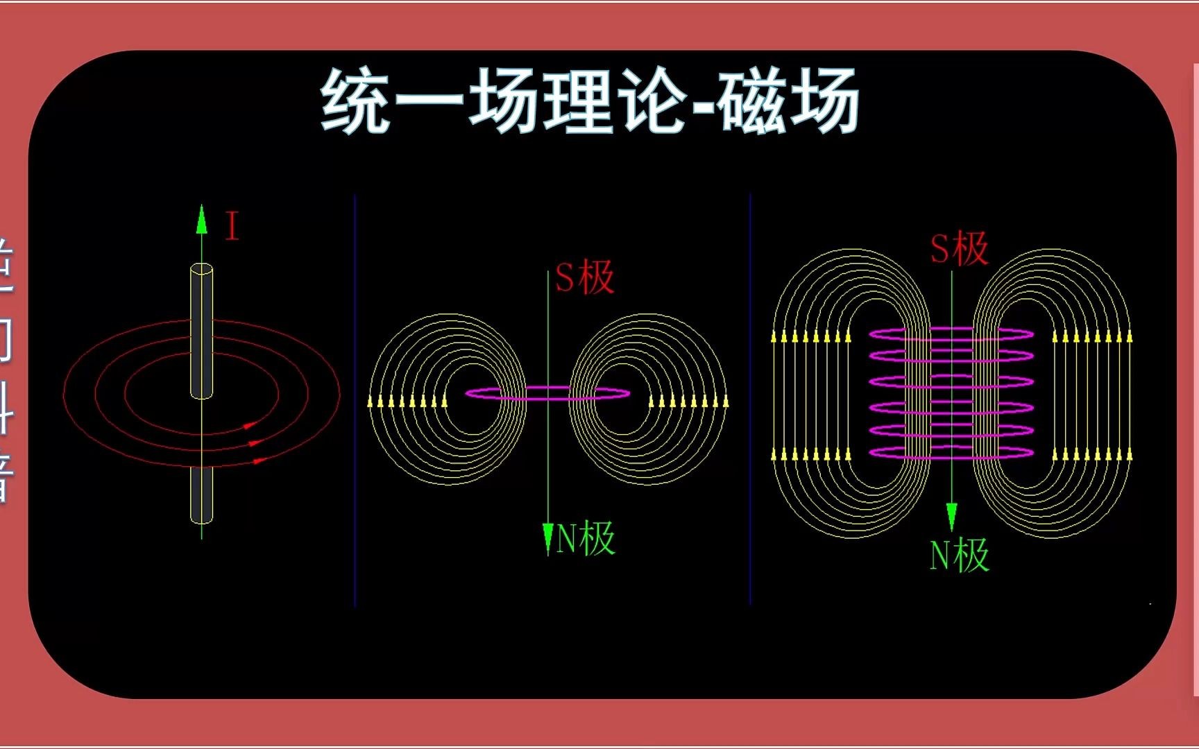 统一场原理磁场哔哩哔哩bilibili