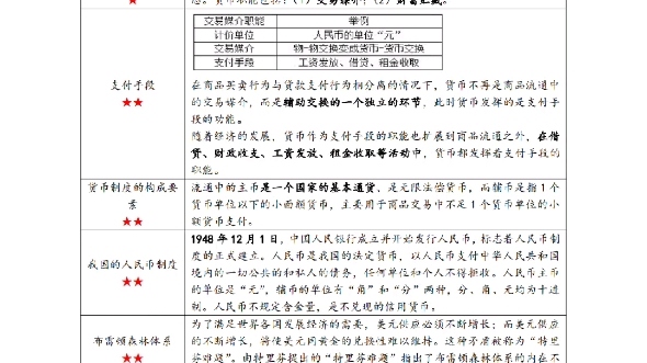 [图]自考00150金融理论与实务密训高频考点汇总