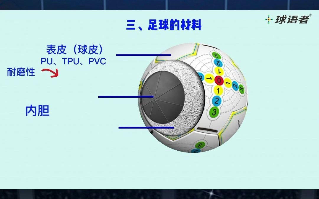 足球小知识哔哩哔哩bilibili