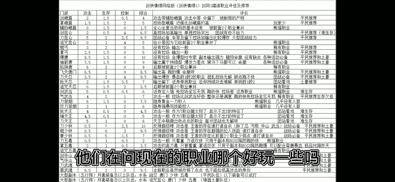 [图]剑侠情缘网络版:全职业评估及推荐，希望对小伙伴有用（城北大叔）