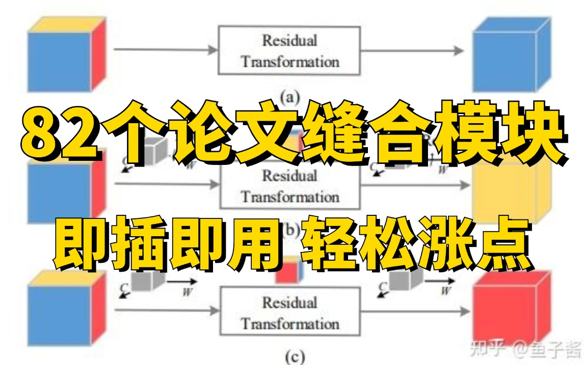 即插即用,轻松涨点!彻底摆脱创新点、改模型、改代码的困扰!82个论文即插即用模块帮你快速搭建模型结构,轻松搞定大小论文!哔哩哔哩bilibili