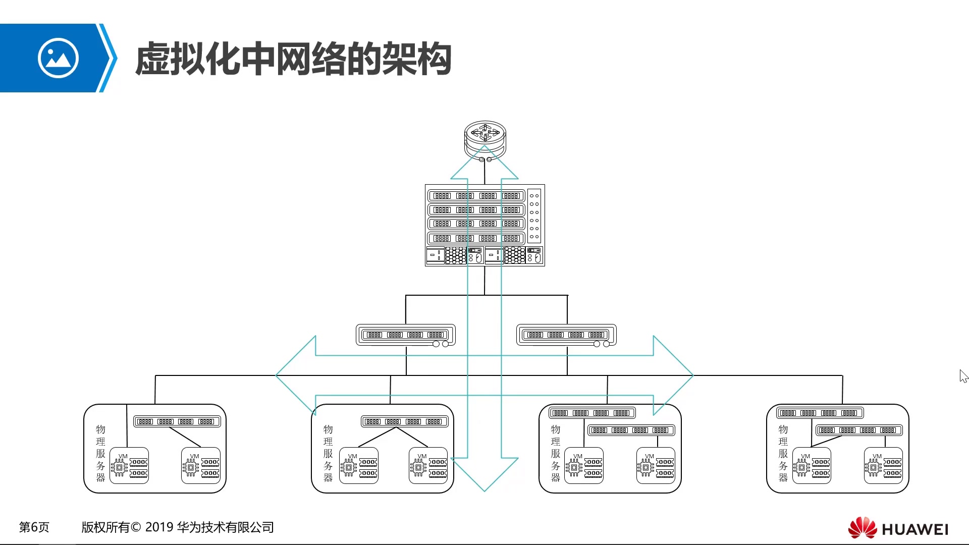 3.1 云计算中网络总体架构和所涉物理设备的作用哔哩哔哩bilibili