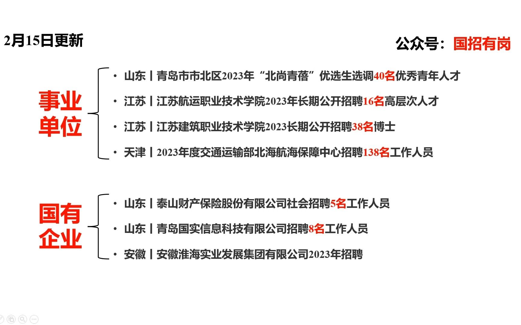 2月16日更新丨山东青岛市市北区选调生、江苏航运职业技术学院、江苏建筑职业技术学院、交通运输部北海航海保障中心、泰山保险、青岛国实科技、安徽...