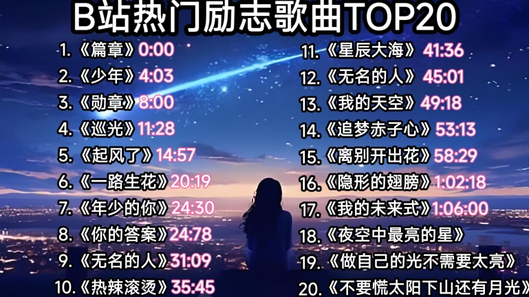 2026年B站热门励志歌曲，一人一首代表着！《篇章》《少年》《勋章》《起风了》《一路生化》《无名的人》《星辰大海》《离别开出花》《夜空中最亮的星》