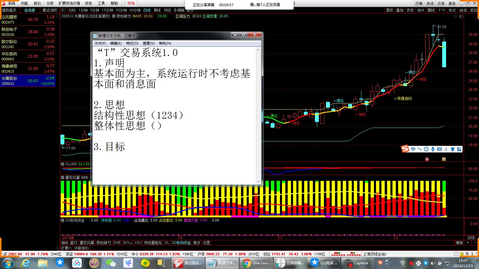 “T”交易系统1.0,完整解决择时的系统方案哔哩哔哩bilibili