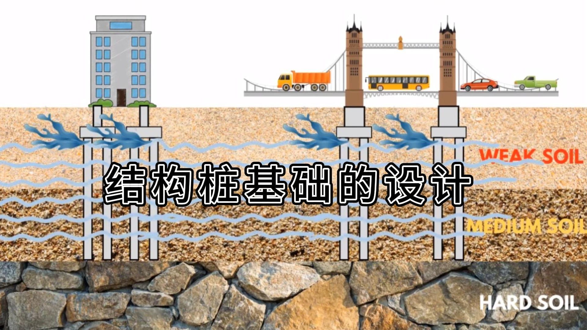 桩基础是设计与分类-7月22日