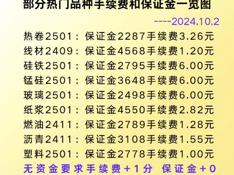 期货开户无资金要求手续费+1分,保证金+0,高返还手续费98%哔哩哔哩bilibili