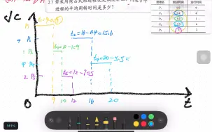 下载视频: 操作系统，非抢占式短进程优先（SJF）调度算法，甘特图求解平均周转时间