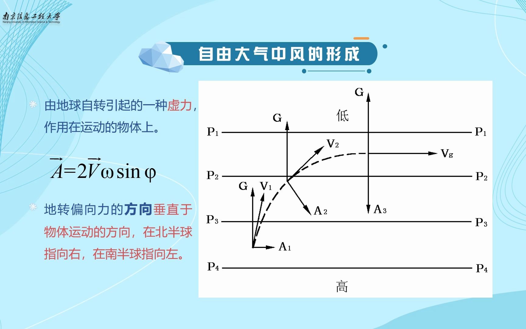 [图]航空气象学 3.1 大气的水平运动