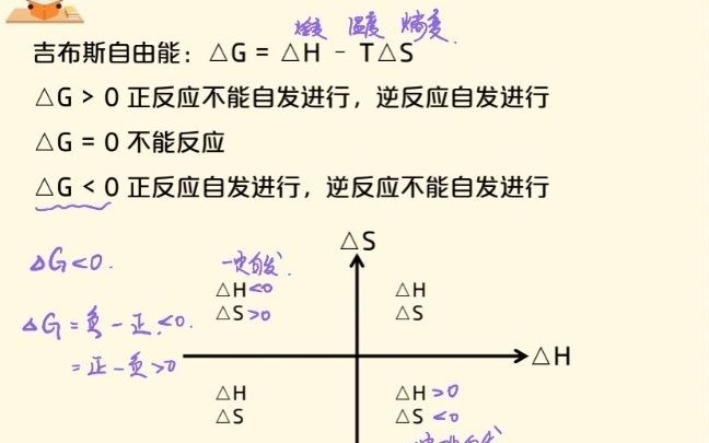 【私信高频提问】吉布斯自由能高中考啥?