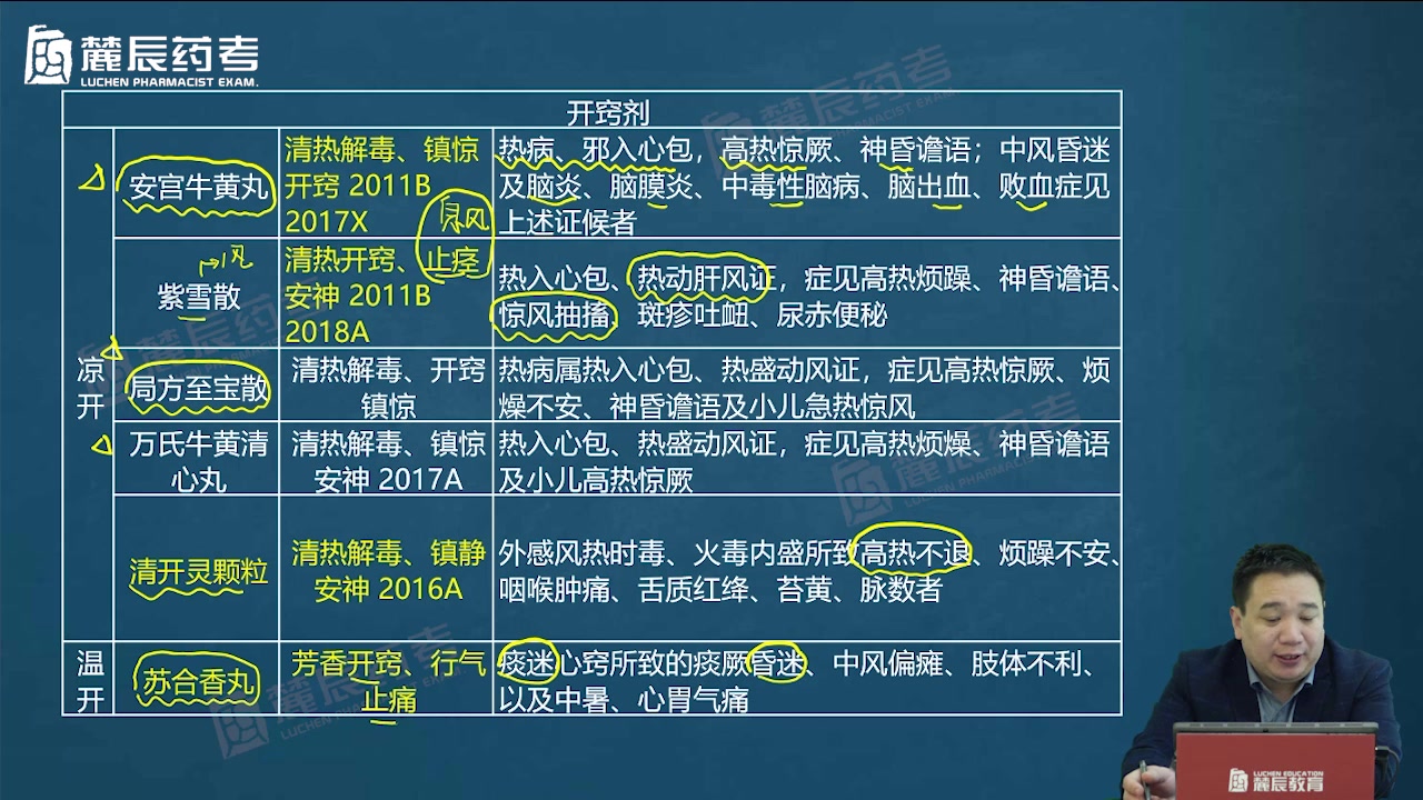 [图]2022麓辰药考严敬之执业中药师中药学专业知识二 单味药考试视频课程教程教学课件讲课