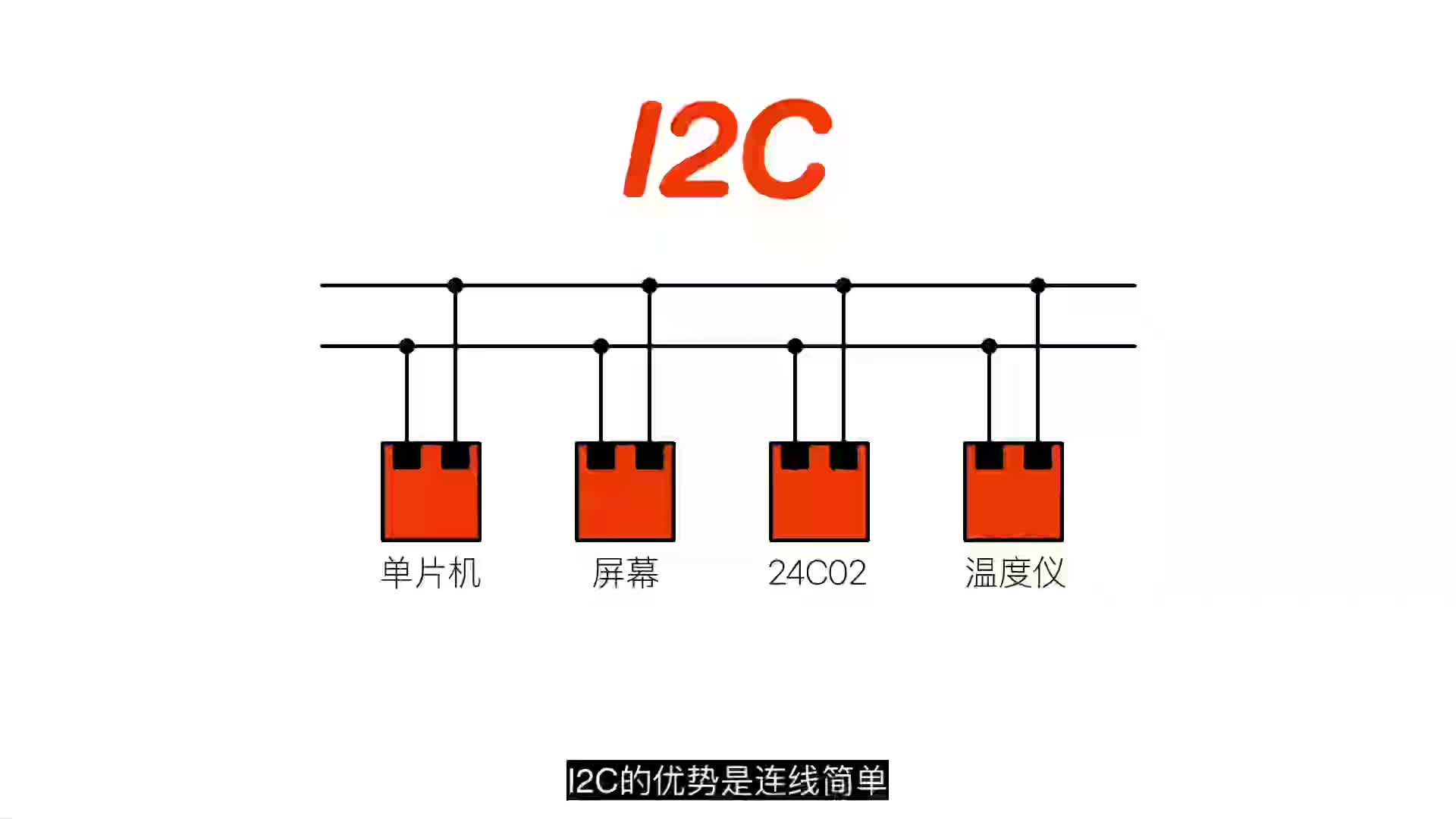 i2C升级版i3C,有哪些新特性?只要两根线!更快的速度哔哩哔哩bilibili