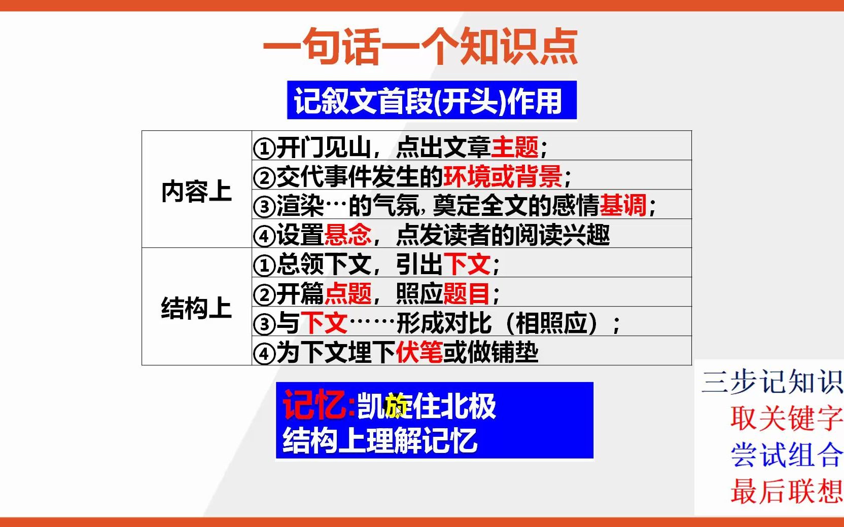 【初中语文知识点】阅读理解答题模板之首段的作用哔哩哔哩bilibili