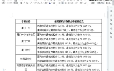 2021厦门中考部分学校分数线,供2022年参考哔哩哔哩bilibili