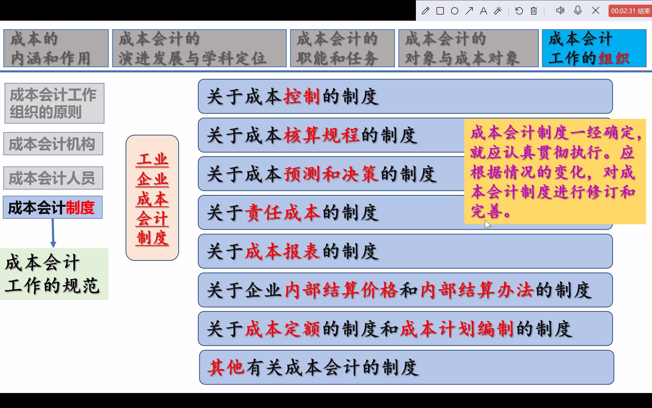 第一章总论1.6成本会计工作的组织1.6.4成本会计制度哔哩哔哩bilibili