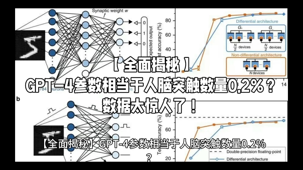 【全面揭秘】GPT4参数相当于人脑突触数量0.2%?数据太惊人了!哔哩哔哩bilibili