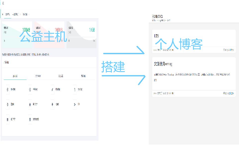 [内有公益主机]如何利用公益虚拟主机来搭建自己的博客哔哩哔哩bilibili