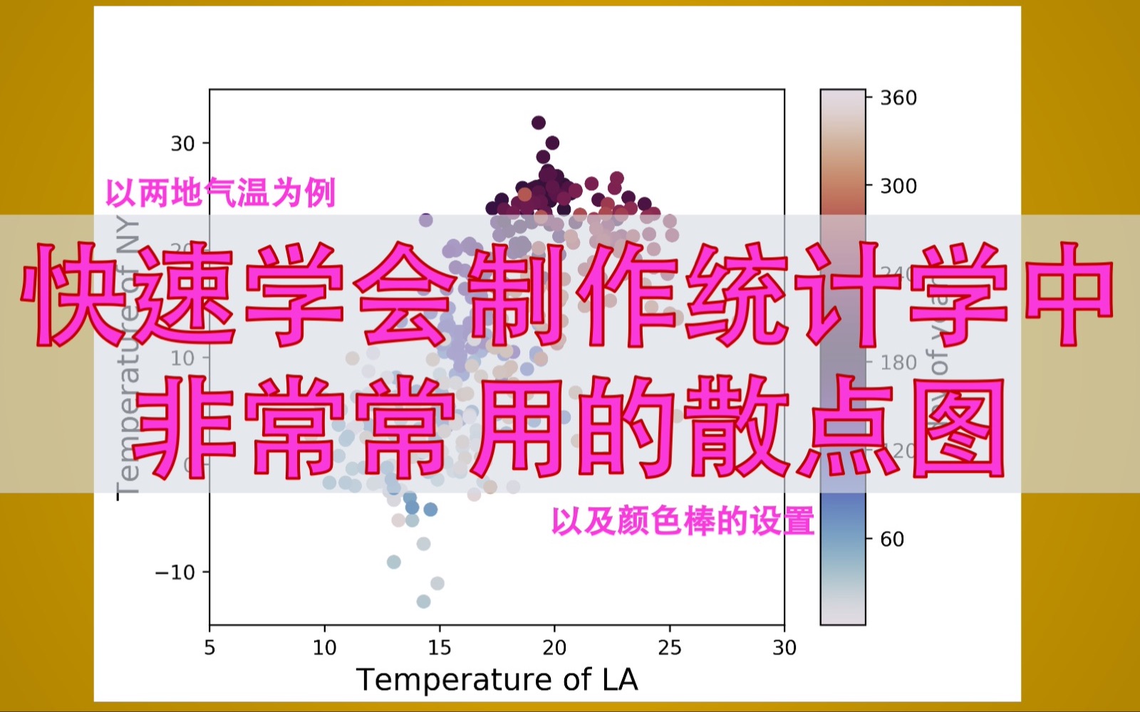 【索哥Python科学绘图教程08】快速学会制作统计学中非常常用的散点图&颜色棒的设置哔哩哔哩bilibili