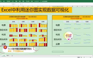 Download Video: Excel中利用迷你图实现数据可视化