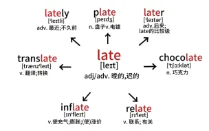 Tải video: 评测完了，最终还是这样背单词最快！#英语 #英语单词 ＃背单词 ＃每天背单词 #英语学习