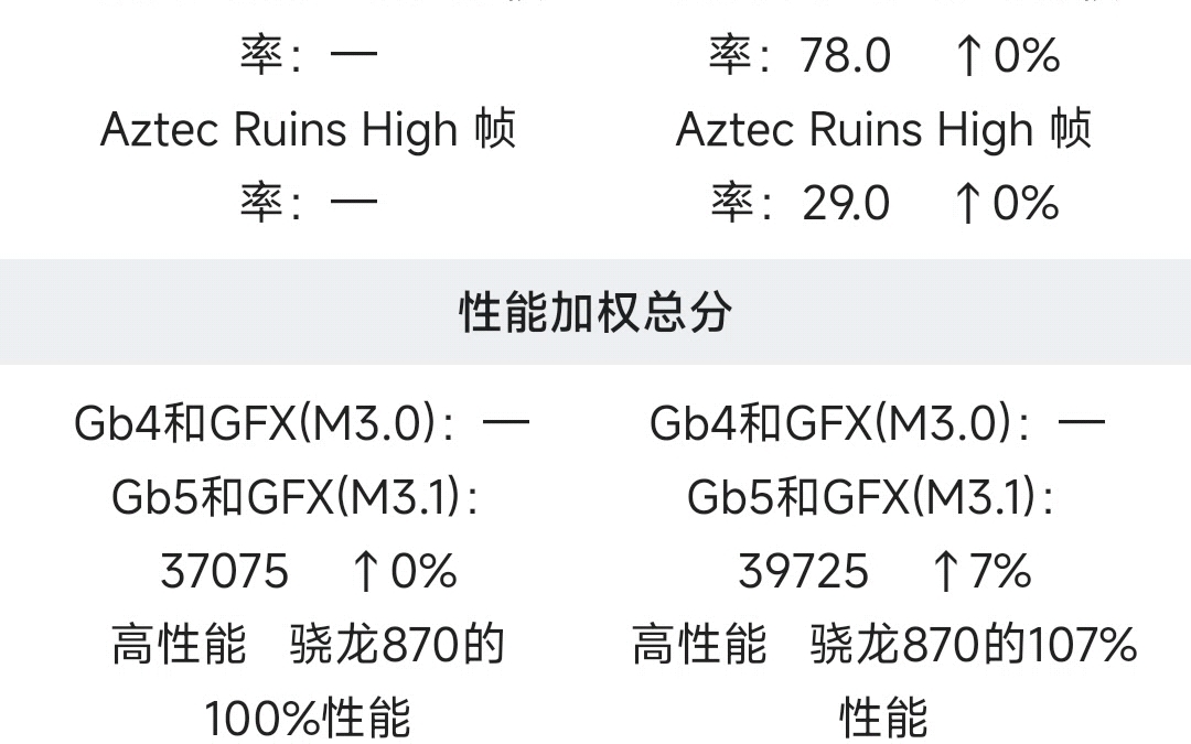 mate60Pro与mate40对比,CPU略逊一筹,GPU遥遥领先!哔哩哔哩bilibili