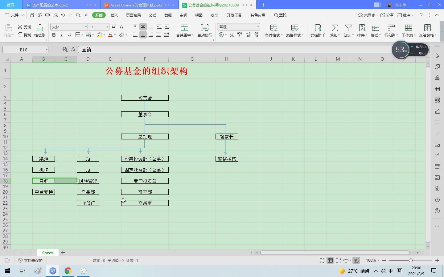 公募基金的组织架构哔哩哔哩bilibili