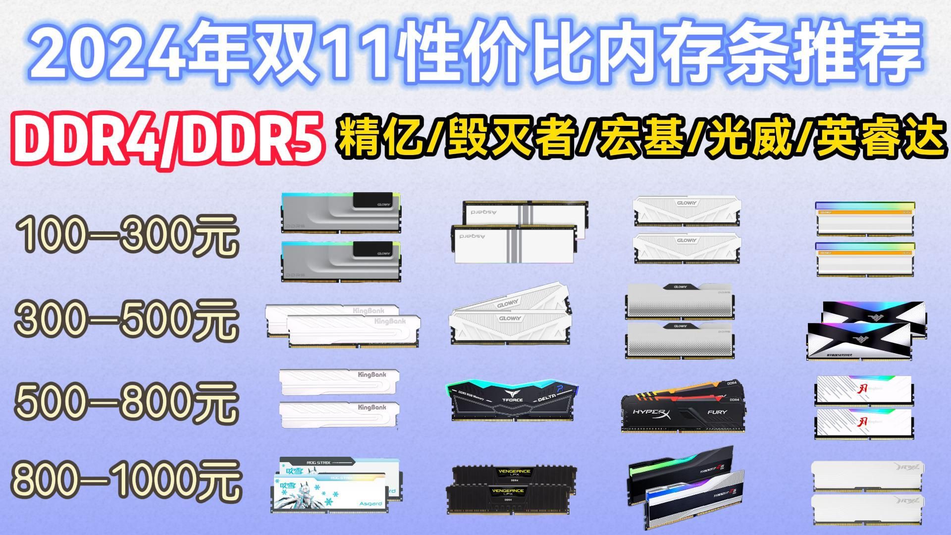 2024年双11内存条推荐!DDR4/DDR5/台式内存推荐!精亿/毁灭者/金百达/宏碁/光威/英睿达等17款大选购!内存条怎么选?哔哩哔哩bilibili