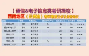 【通信&电子类考研择校】西南地区有哪些可选择的学校？[重庆大学、重庆邮电大学、重庆理工大学、西南大学、贵州大学、云南大学、昆明理工大学]