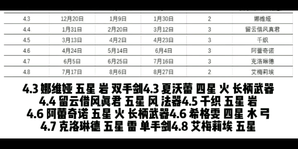 原神未来新角色入池大概时间表,甘雨新皮肤爆料!仆人、留云模型展示哔哩哔哩bilibili