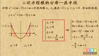 018 用函数图象处理二次型方程根的分布――在中间  先修課  高中數學