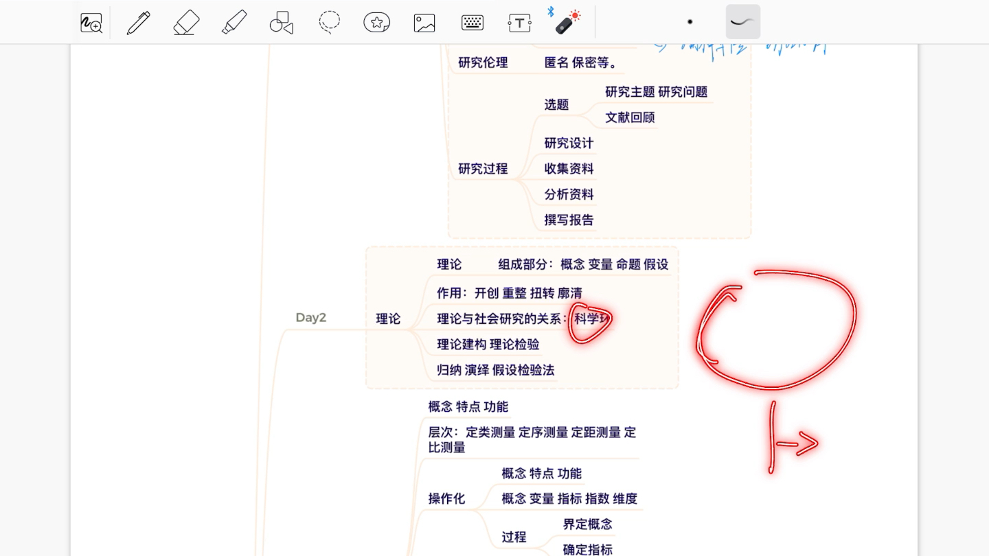 [图]风笑天老师社会研究方法 10分钟速成版思维导图